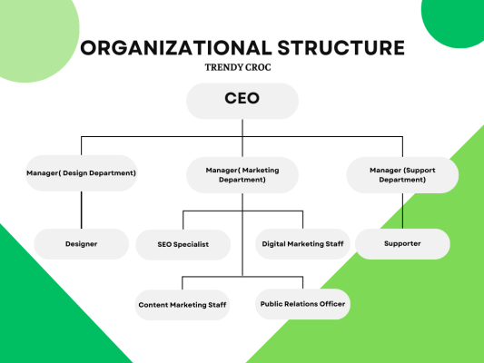 Trendy Croc's business structure